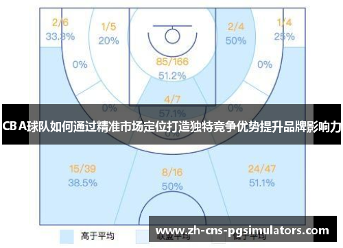 CBA球队如何通过精准市场定位打造独特竞争优势提升品牌影响力