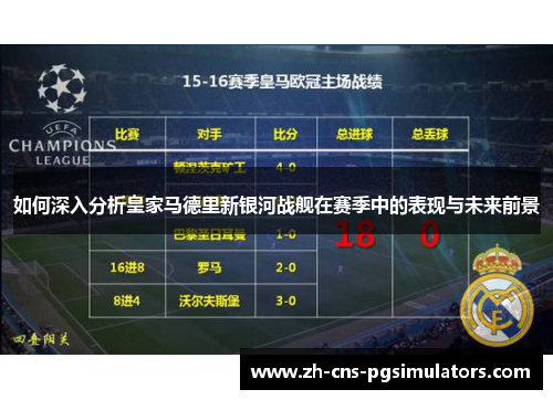 如何深入分析皇家马德里新银河战舰在赛季中的表现与未来前景 如何深入分析皇家马德里新银河战舰在赛季中的表现与未来前景