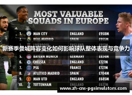新赛季曼城阵容变化如何影响球队整体表现与竞争力