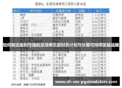 如何制定盈利性强的足球俱乐部财务计划与长期可持续发展战略