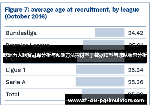 欧洲五大联赛冠军分析与预测方法探讨基于数据模型与球队状态分析 欧洲五大联赛冠军分析与预测方法探讨基于数据模型与球队状态分析