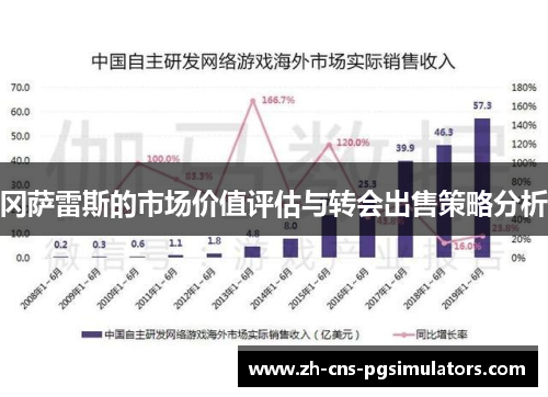 冈萨雷斯的市场价值评估与转会出售策略分析