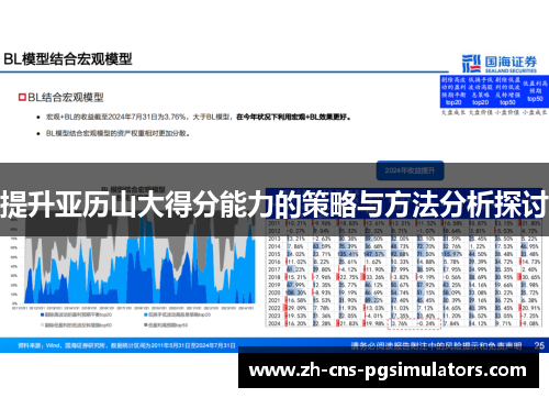 提升亚历山大得分能力的策略与方法分析探讨