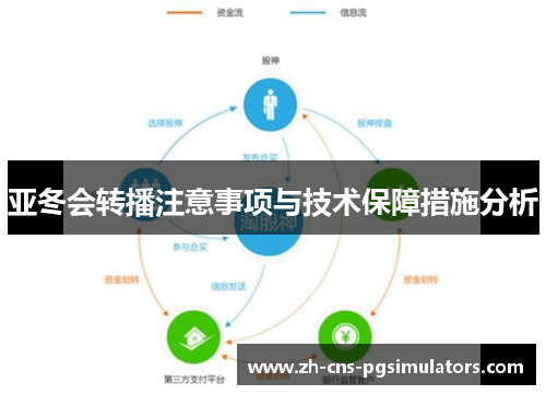 亚冬会转播注意事项与技术保障措施分析