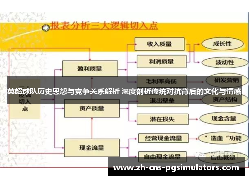 英超球队历史恩怨与竞争关系解析 深度剖析传统对抗背后的文化与情感 英超球队历史恩怨与竞争关系解析 深度剖析传统对抗背后的文化与情感