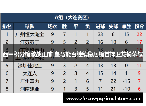 西甲积分榜激战正酣 皇马能否继续稳居榜首捍卫龙椅荣耀 西甲积分榜激战正酣 皇马能否继续稳居榜首捍卫龙椅荣耀