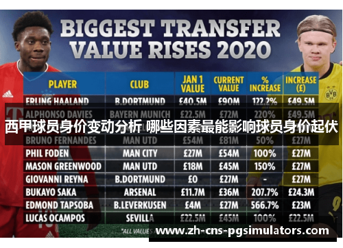 西甲球员身价变动分析 哪些因素最能影响球员身价起伏