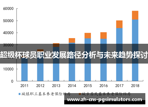超级杯球员职业发展路径分析与未来趋势探讨 超级杯球员职业发展路径分析与未来趋势探讨