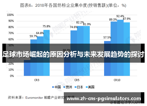 足球市场崛起的原因分析与未来发展趋势的探讨