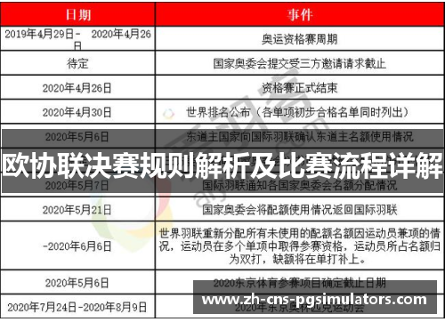 欧协联决赛规则解析及比赛流程详解