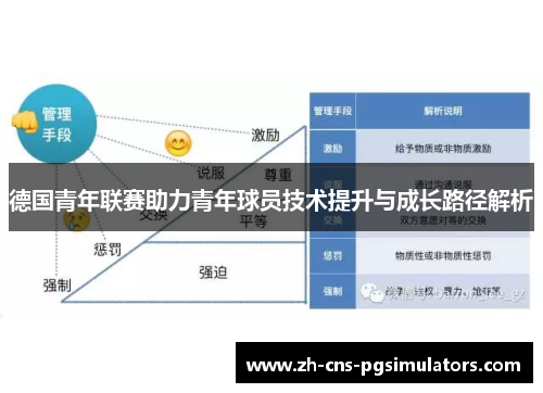 德国青年联赛助力青年球员技术提升与成长路径解析
