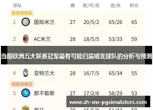 当前欧洲五大联赛冠军最有可能归属哪支球队的分析与预测