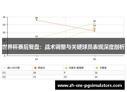 世界杯赛后复盘：战术调整与关键球员表现深度剖析