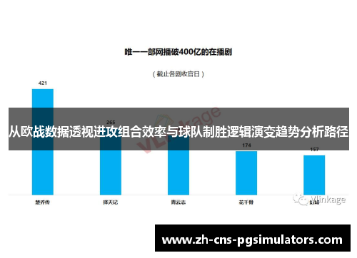 从欧战数据透视进攻组合效率与球队制胜逻辑演变趋势分析路径 从欧战数据透视进攻组合效率与球队制胜逻辑演变趋势分析路径