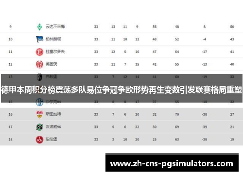 德甲本周积分榜震荡多队易位争冠争欧形势再生变数引发联赛格局重塑
