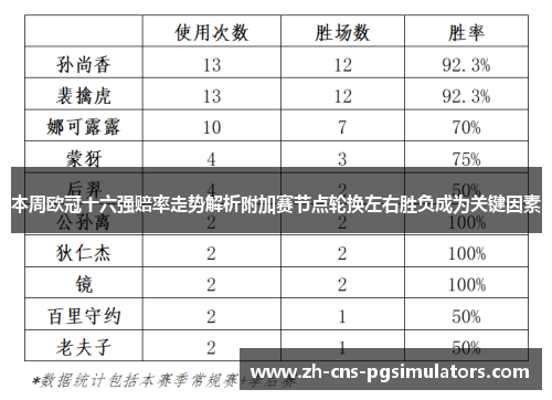 本周欧冠十六强赔率走势解析附加赛节点轮换左右胜负成为关键因素
