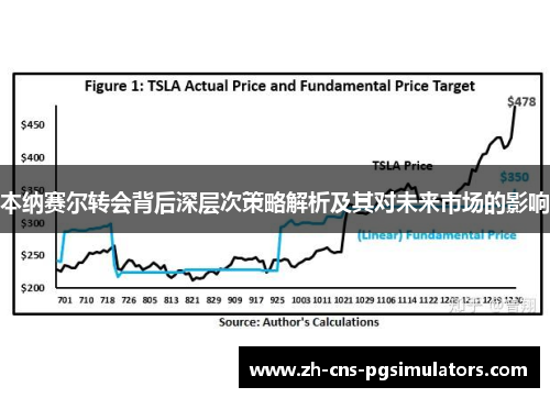 本纳赛尔转会背后深层次策略解析及其对未来市场的影响