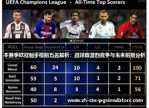本赛季欧冠射手榜前五名解析：进球数激烈竞争与未来前景分析