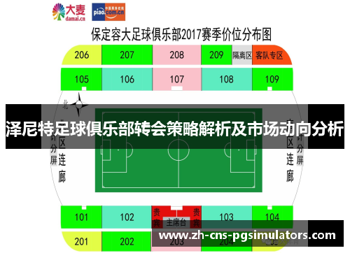 泽尼特足球俱乐部转会策略解析及市场动向分析